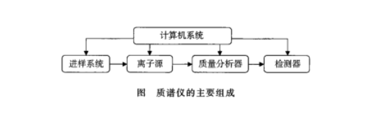 益达平台移动端微商城手机版远程运营控制中心图片