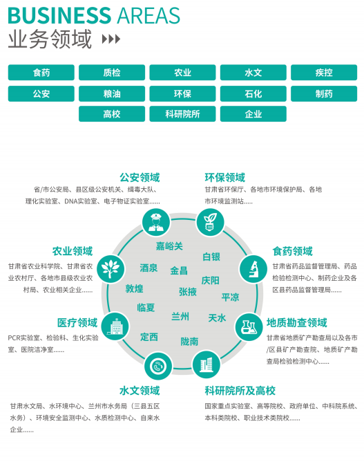 益达平台通用行业大宗贸易综合服务网页标准配置图片
